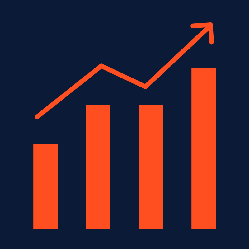 Chart showing growth