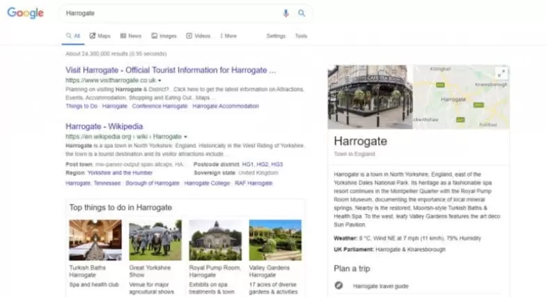 SERP Example with Google Search of Harrogate